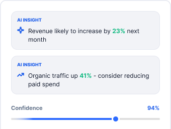 AI Insights & Predictive Analytics