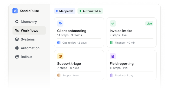 Built around your business